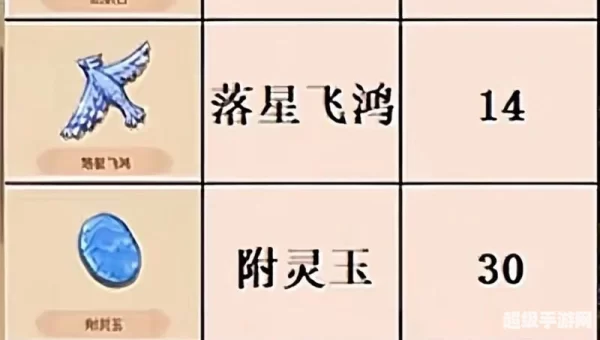 梦幻西游法宝合成攻略
