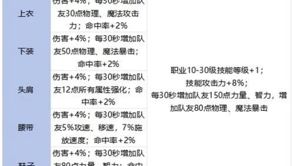 dnf守护者的意志套装