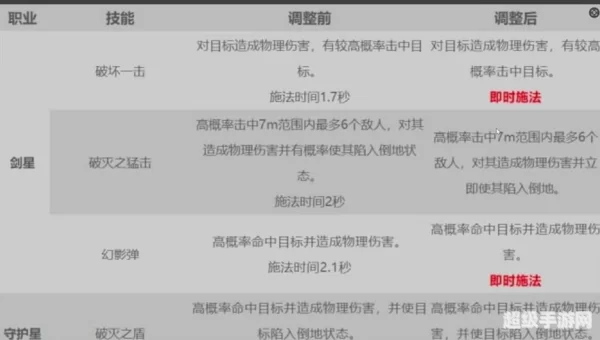 永恒之塔怎么收费