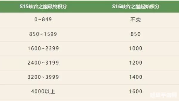 s16赛季什么时候结束