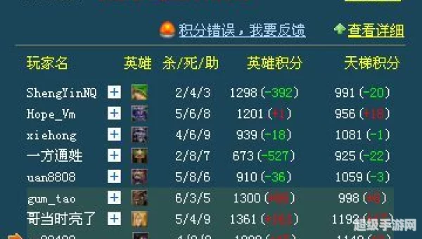 天梯积分